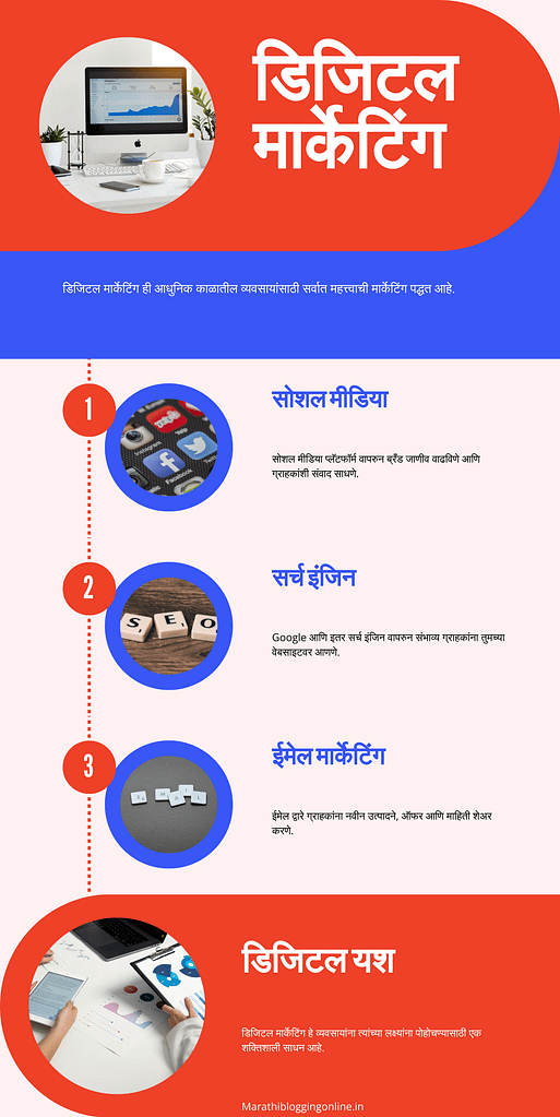 digital marketing in marathi